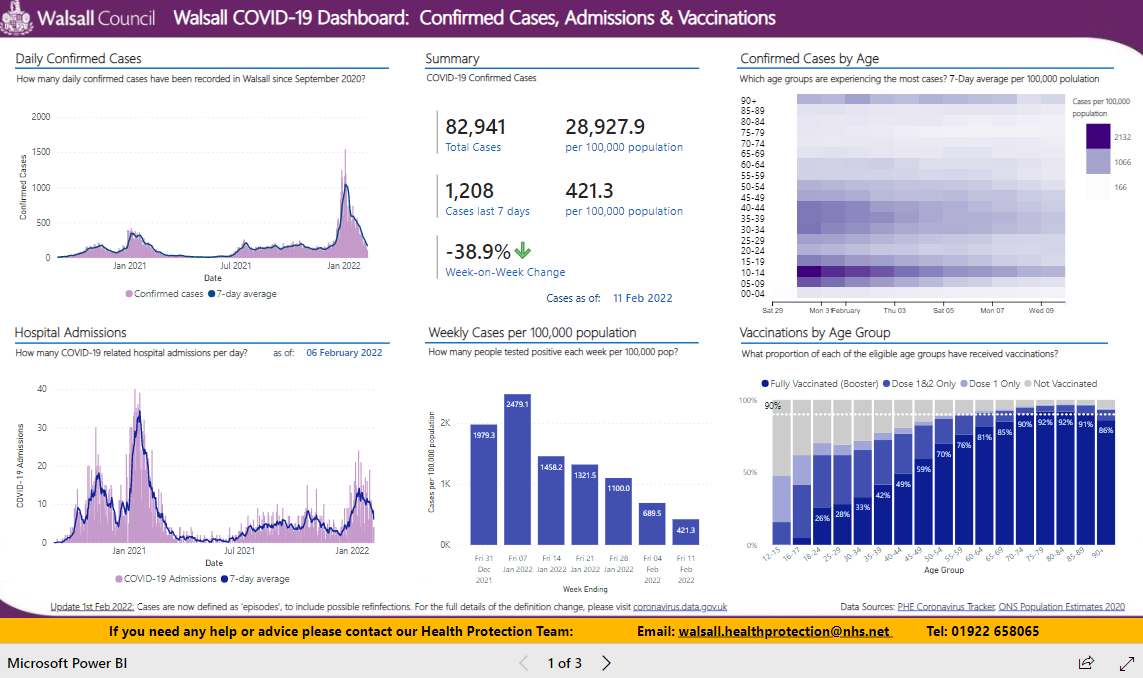 JSNA supplementary chapter 7 COVID-19 dashboard, image and link to dashboard