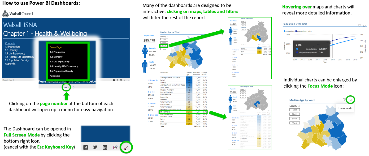How to guide that illustrates dashboards can be navigated by clicking the page numbers at the bottom of each page. Charts, maps and tables can be filtered by clicking on them, hovered over for more information or enlarged by clicking the Focus Mode icon.