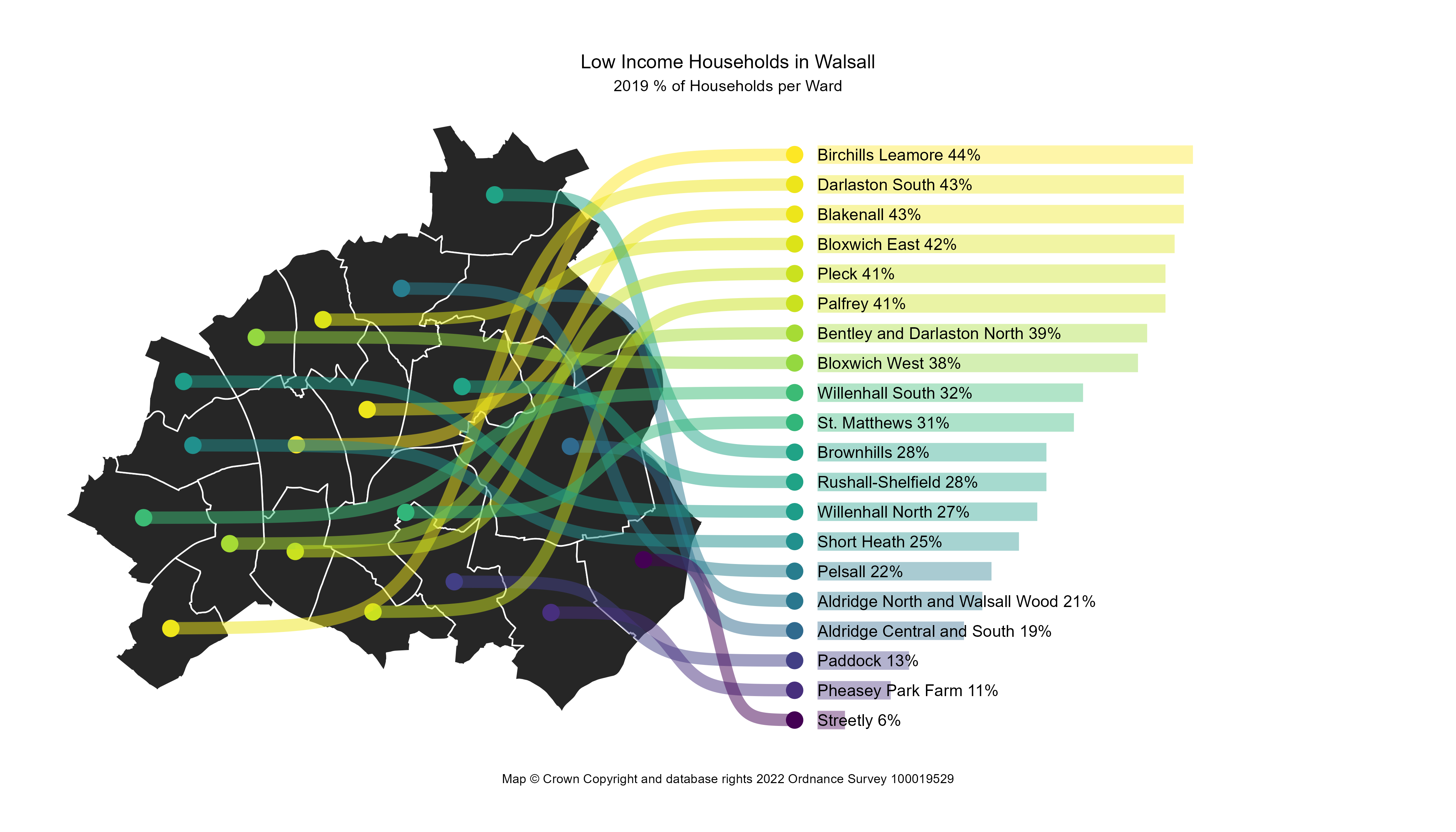 Map detailing percentage of low income households per ward in Walsall