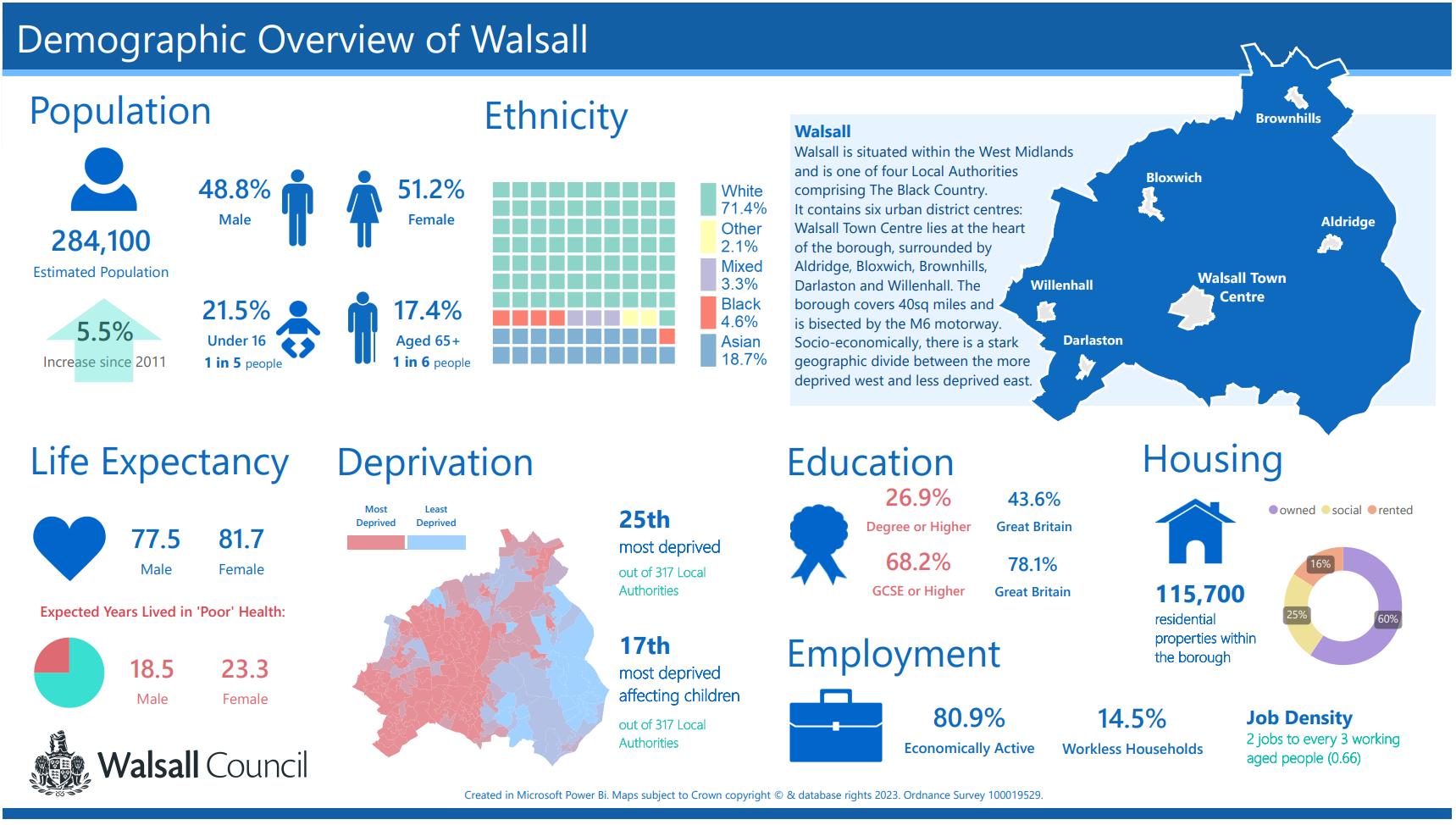 Infographic providing an overview of Walsall, including population breakdown, life expectancy and deprivation rank.