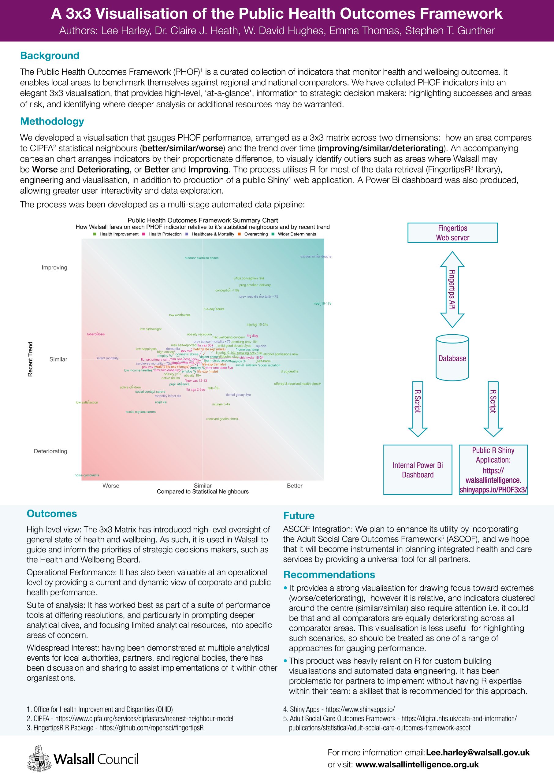 Conference poster for the 3x3 PHOF Framework