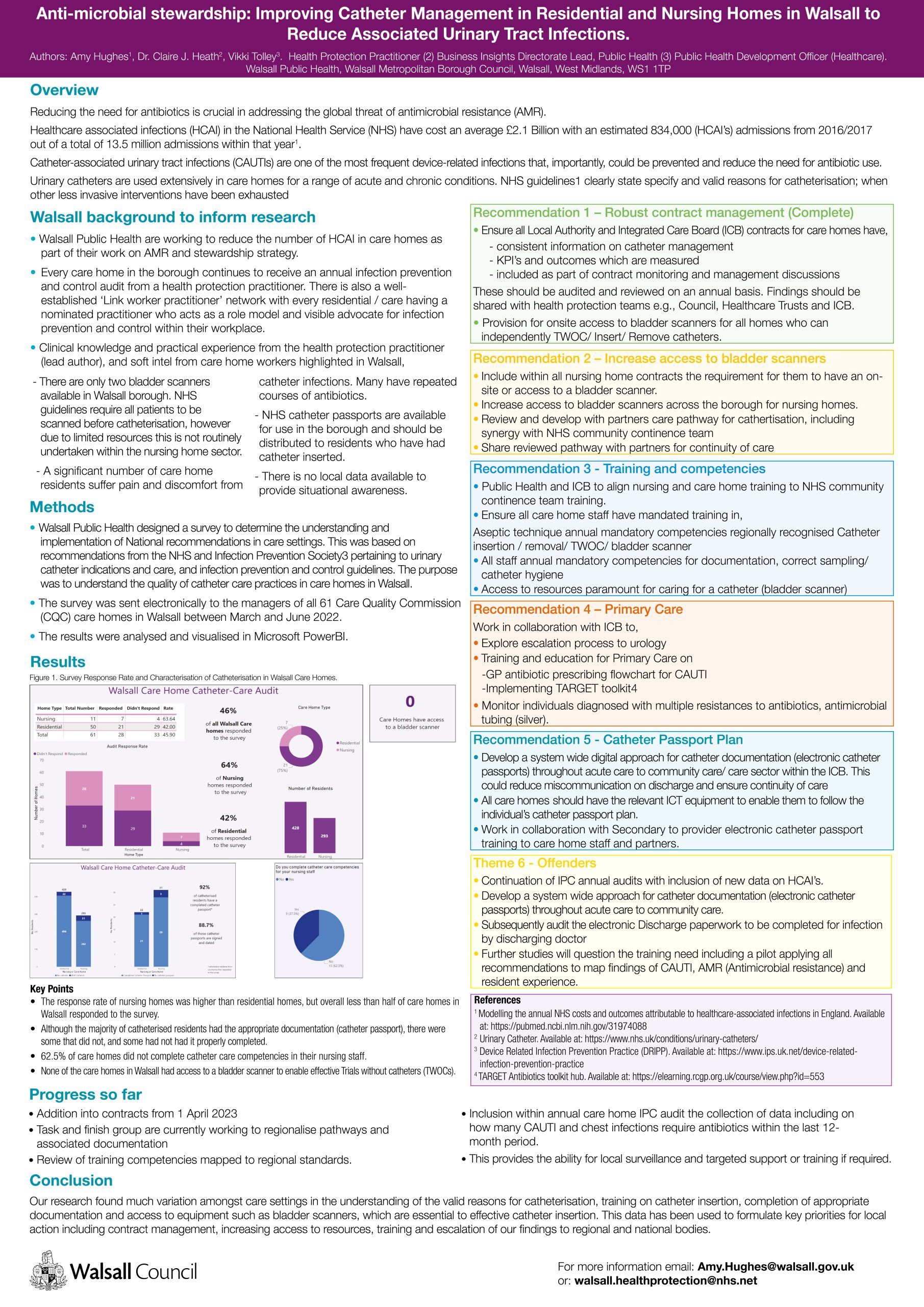 Conference Poster for IPC Catheter Care